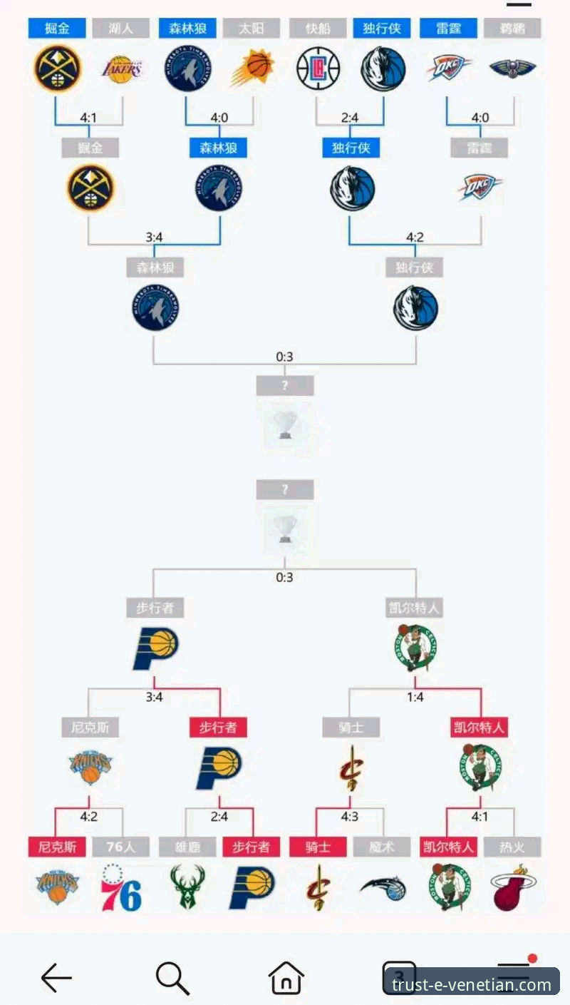 威尼斯人赌场介绍 如何从一场NBA的得分盛宴中,预见团队协作的无限可能?