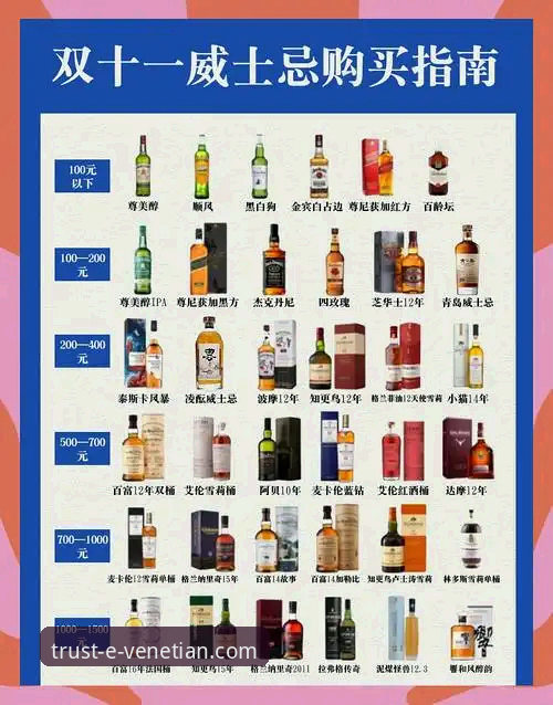 威尼斯人酒店价格深度解析：从房型选择到隐藏成本的全面分析